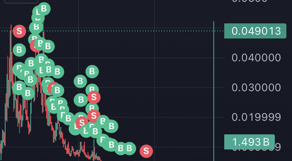 $aura just getting started