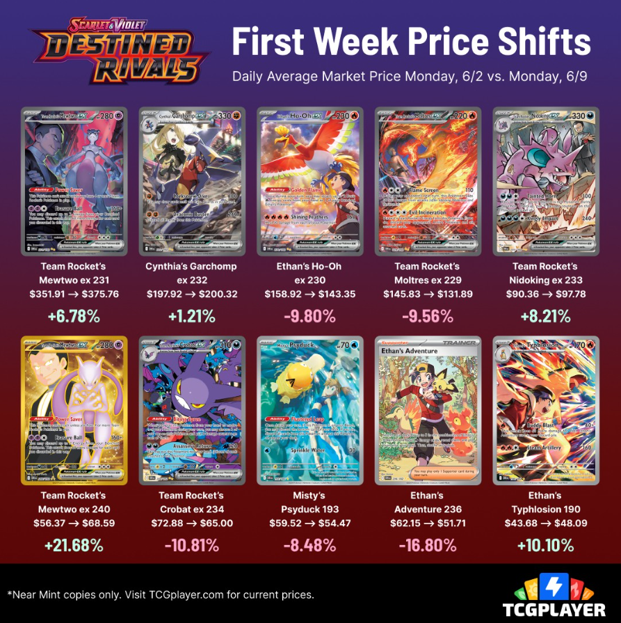 Pokemon TCG Restocks & News tweet media