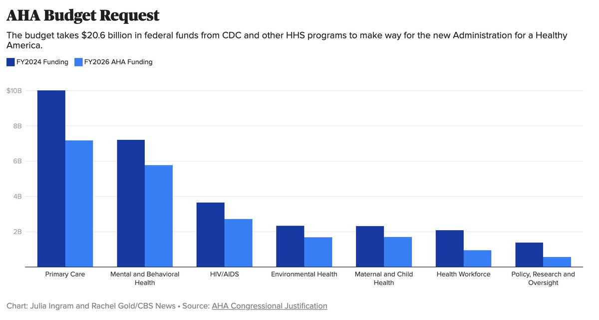 Céline Gounder, MD, ScM, FIDSA 🇺🇦 tweet media