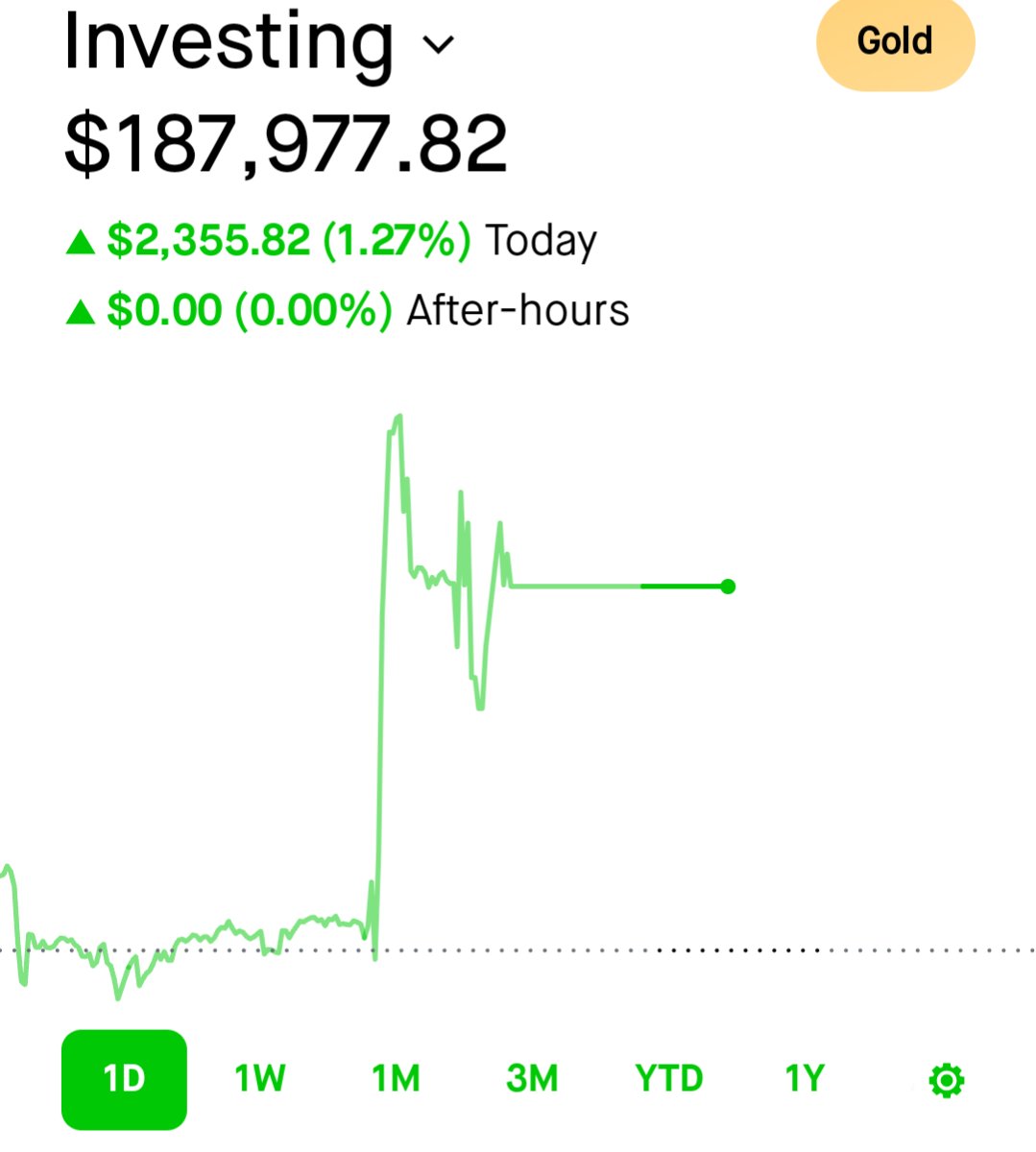 Decent Day &amp; I'm all cash rn

Anyone watching the $VOYG &amp; $CHYM IPOs?
Thoughts?

Almost to the 2k mark, hope I can be there by EOM