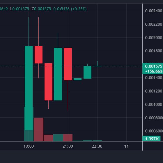 Brothers Marketing (@brothermkt) on Twitter photo VSC Network is just built different! A bunch of die hard supporters supporting every project that comes on chain. Look at the $BANK launch... I can tell you with conviction that VSC <a href="/vscchain/">VECTOR SMART CHAIN</a> Is built f different and will go far.
We are witnessing the build up of a Layer 1 just VSC Network is just built different! A bunch of die hard supporters supporting every project that comes on chain. Look at the $BANK launch... I can tell you with conviction that VSC <a href="/vscchain/">VECTOR SMART CHAIN</a> Is built f different and will go far.
We are witnessing the build up of a Layer 1 just