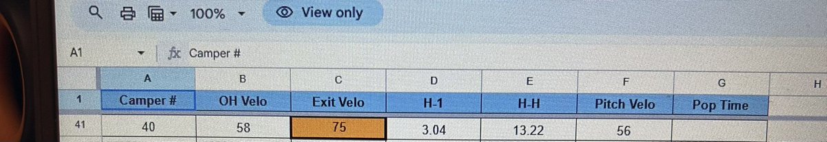 Adeline (@adeline_w_21) on Twitter photo Hard work paid off! I was the Stat leader at camp this past weekend in richmond with an exit velo off the tee of 75!
<a href="/Tri16u/">Tri-State Thunder Gold 16u</a> Hard work paid off! I was the Stat leader at camp this past weekend in richmond with an exit velo off the tee of 75!
<a href="/Tri16u/">Tri-State Thunder Gold 16u</a>