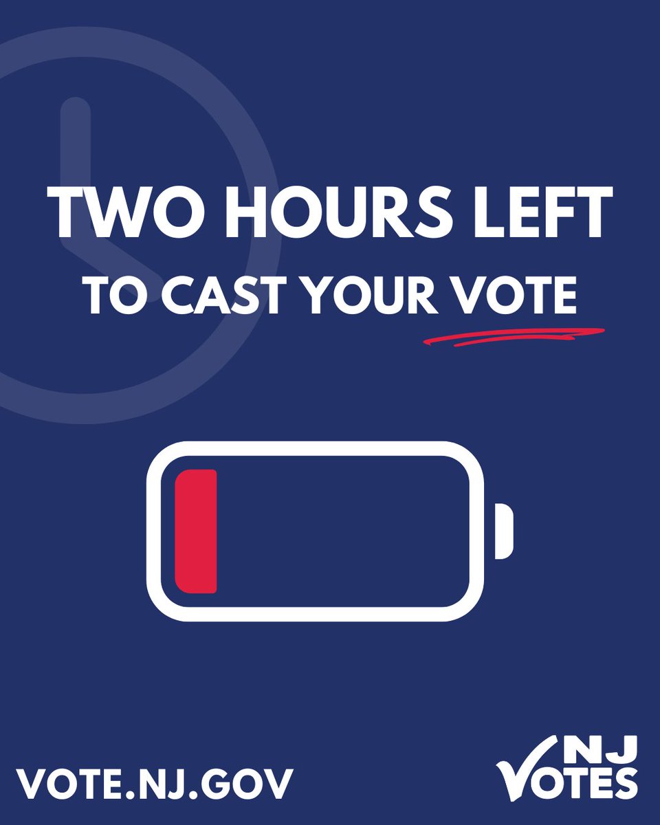 NJ_Votes's tweet image. It’s the final countdown, New Jersey! Only TWO HOURS LEFT to cast your vote. Get the details on where to vote at Vote.NJ.Gov. #NJVotes #ElectionDay #PrimaryElection