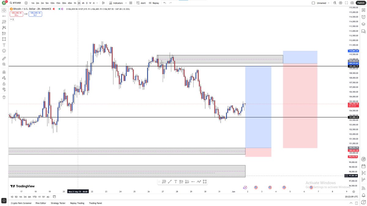 kiddobanksfx's tweet photo. $BTC/USD

Structure. Patience. Precision. 

Consistency isn’t luck — it’s built through structure, discipline, and trust in your thought process. BTC followed the script perfectly. https://t.co/LTqfOaaowm