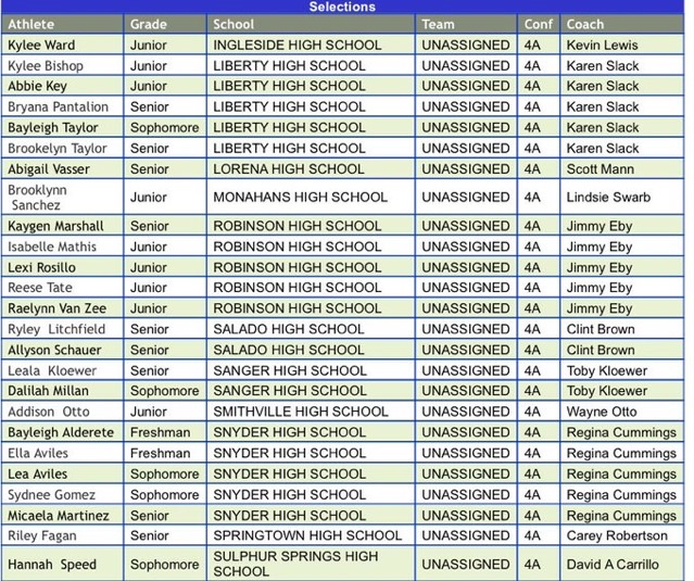 Congratulations to #3 Yaritza Vargas &amp; #17 Aaliyah Chairez for being selected to the TGCA All-State Team! Only 50 softball players from Texas are selected for 4A!! We are so proud of them. What a huge honor and so well deserved! 🔥 
#demonettes #DPND