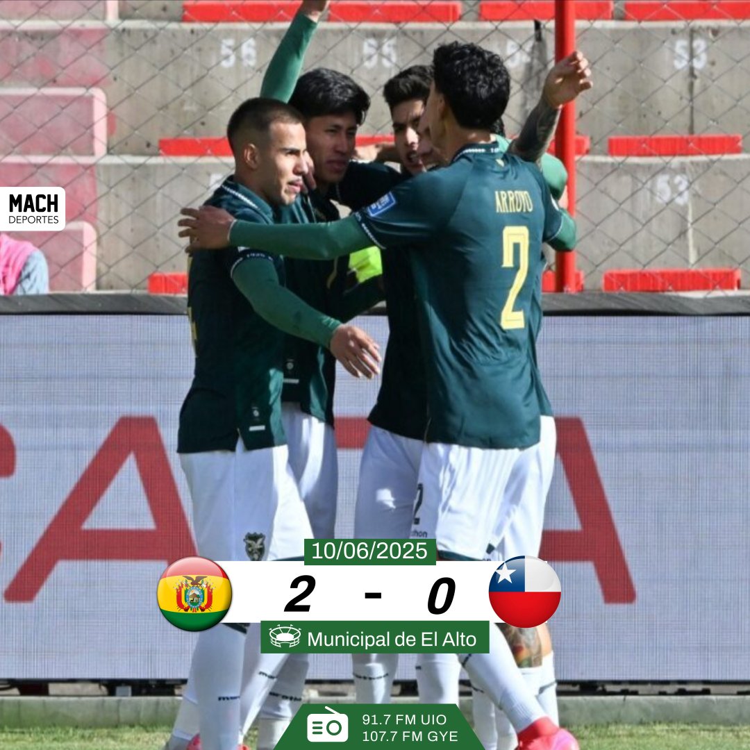 Machdeportes ✨ Gente Que Sabe De Radio (@machdeportesfm) on Twitter photo En El Alto y con goles de Terceros y Monteiro, Bolivia derrotó a Chile y se mantiene con posibilidades de clasificar al Mundial 2025.
La selección de la 'estrella solitaria' quedó eliminada por tercera vez consecutiva de la Copa del Mundo.
🗓️ Fecha 16
🏟️ Municipal de El Alto
🤳 En El Alto y con goles de Terceros y Monteiro, Bolivia derrotó a Chile y se mantiene con posibilidades de clasificar al Mundial 2025.
La selección de la 'estrella solitaria' quedó eliminada por tercera vez consecutiva de la Copa del Mundo.
🗓️ Fecha 16
🏟️ Municipal de El Alto
🤳
