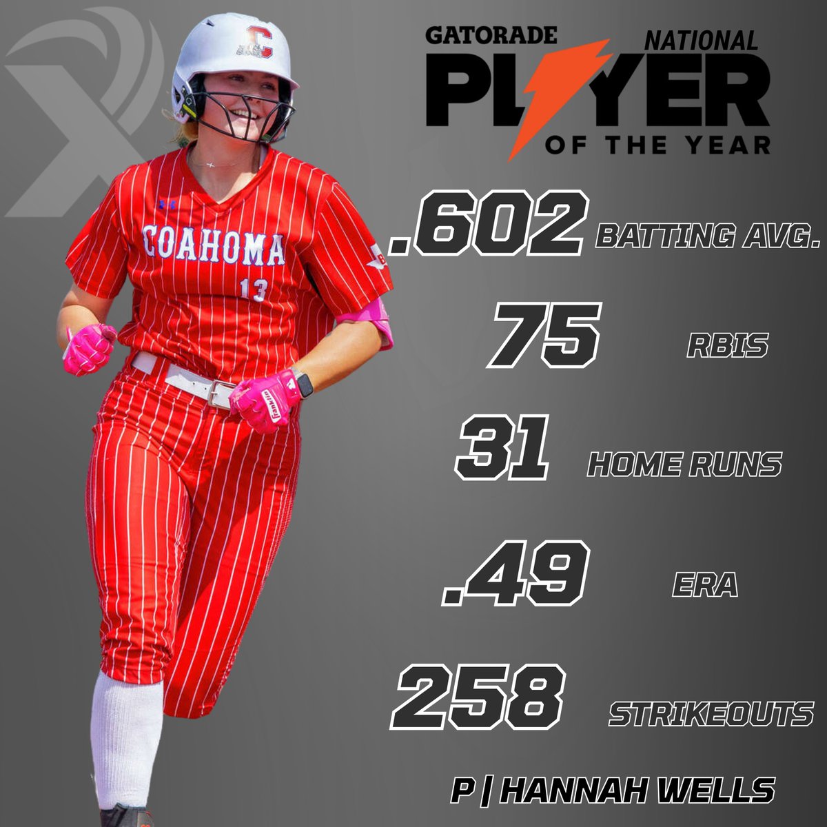 EXTRA INNING SOFTBALL (@extrainningsb) on Twitter photo 🔥 Hannah Wells is your 2024–25 Gatorade National Softball Player of the Year! 🥎💪 With a .602 BA, 31 HR, and 258 K’s, the Texas commit led Coahoma to a state title. 👏 See why she’s one of the nation’s best ➡️ loom.ly/19TWU_k <a href="/HannahWells_13/">Hannah Wells</a> 🔥 Hannah Wells is your 2024–25 Gatorade National Softball Player of the Year! 🥎💪 With a .602 BA, 31 HR, and 258 K’s, the Texas commit led Coahoma to a state title. 👏 See why she’s one of the nation’s best ➡️ loom.ly/19TWU_k <a href="/HannahWells_13/">Hannah Wells</a>