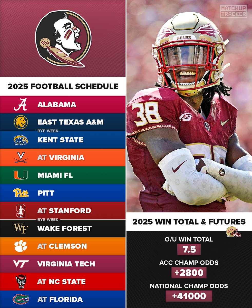 CFB Tracker tweet media