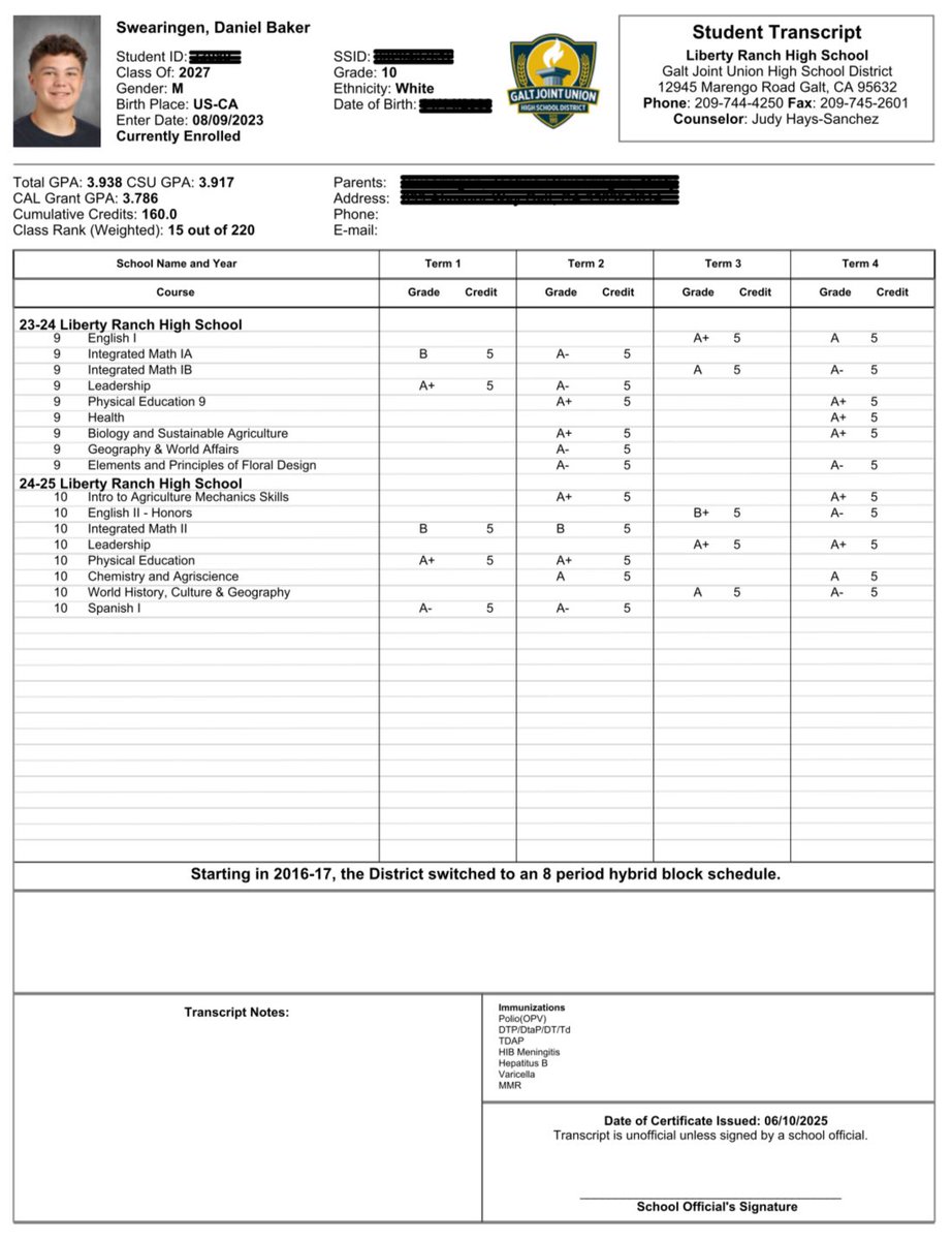 Daniel Swearingen (@dswear_5577) on Twitter photo Grades are out, I achieved a cumulative GPA of 3.938 and a class rank of 15 out of 220 of my peers.
<a href="/LRHawkFootball/">LRHawkFootball</a> Grades are out, I achieved a cumulative GPA of 3.938 and a class rank of 15 out of 220 of my peers.
<a href="/LRHawkFootball/">LRHawkFootball</a>