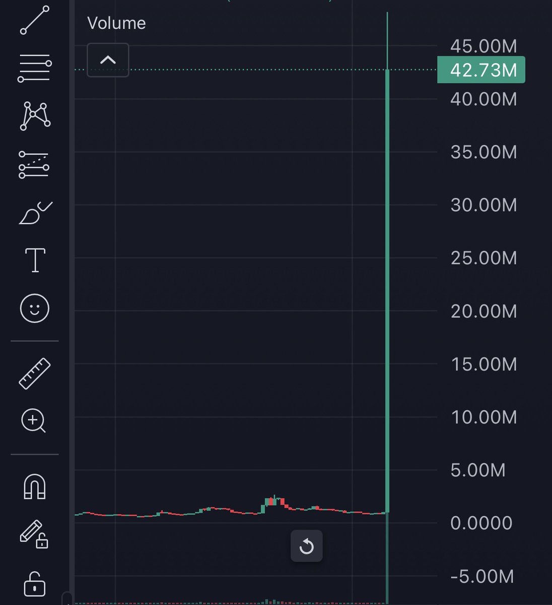 What do you have to sacrifice in order to get a cabal candle like this 😭