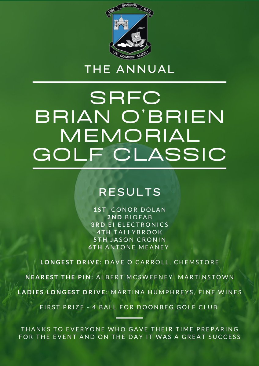 Shannon_RFC's tweet image. Well done to the winners of our Brian O’Brien memorial golf classic which took place last Friday. As always, thanks to Shannon Golf Club, our generous sponsors, Dermot Lynch who was on hand to take photos and to all of our participants and volunteers! Another great club day!