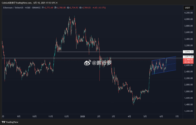 瞧币萝 tweet media