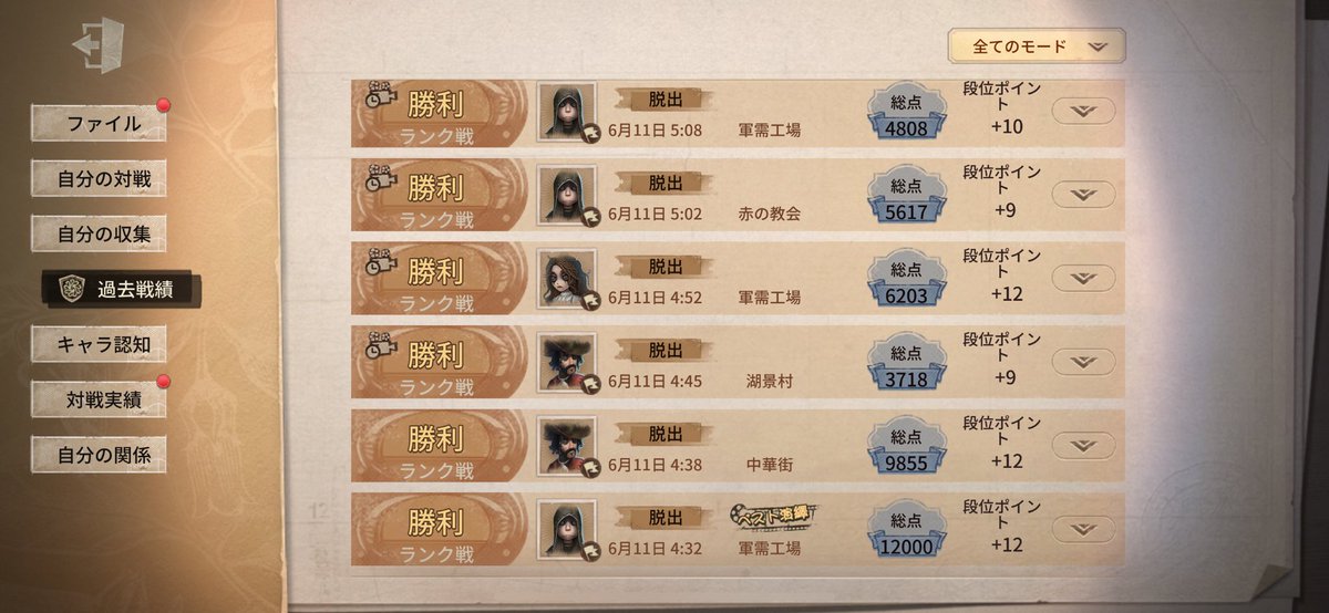 みんなおはよ🙋‍♀️
早めに起きて暇だったので第5募集で2パで
遊んでたら気持ちよすぎた🥰
9勝1分け3負けあちぃ〜！