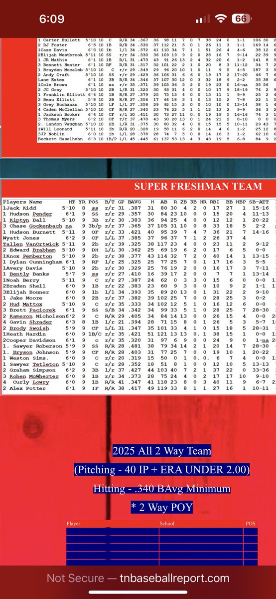 Congratulations to Jack Kidd for being selected to the TBR Super Freshman Team. Honor well deserved!
