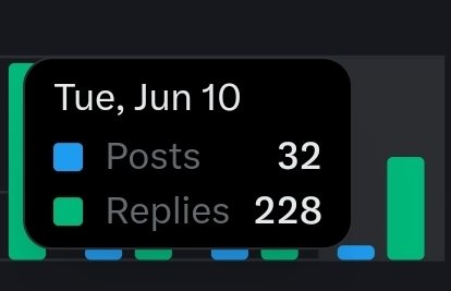 Made only 228 replies today ... no wonder I have fallen on the <a href="/MagicNewton/">Newton</a> Leaderboard ...

Need to reply more, I heard reply guys win! 👌🤷‍♂️

gNEWT ✌️ Let's YAP harder 🫵