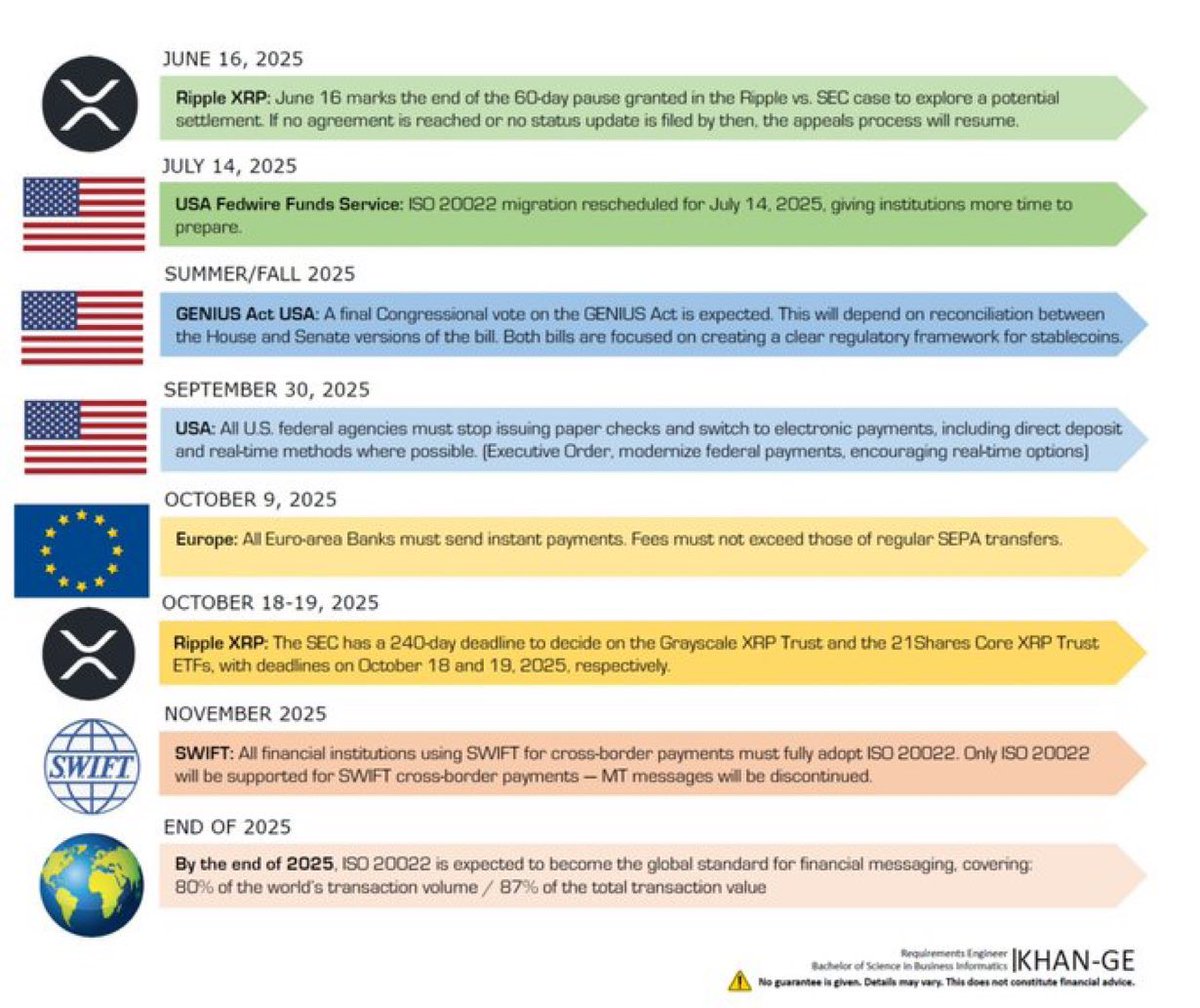 Infinitismtv's tweet image. $XRP 🚀 2025
#xrp #bitcoin #crypto #cryptocurrency #ripple #blockchain #cryptonews #binance #cryptotrading #hodl #coinbase #cryptocurrencies #bitcoinnews  #xrpcommunity #ada #xrpripple #cardano #bitcoins #xrpthestandard #nft #altcoins #altcoin #trading #money #cryptoinvestor