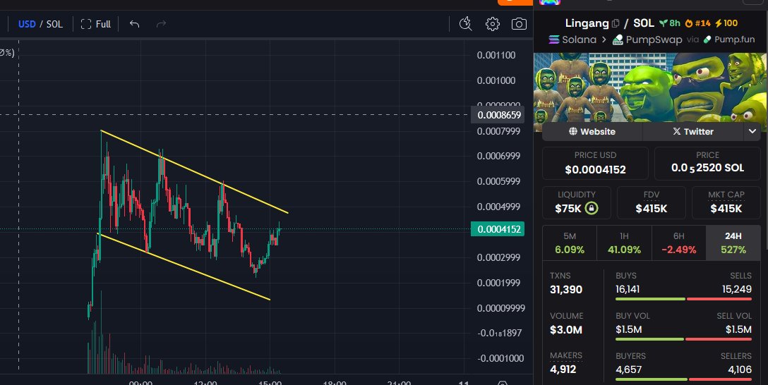 Imagine fading  this flag 
#Lingang