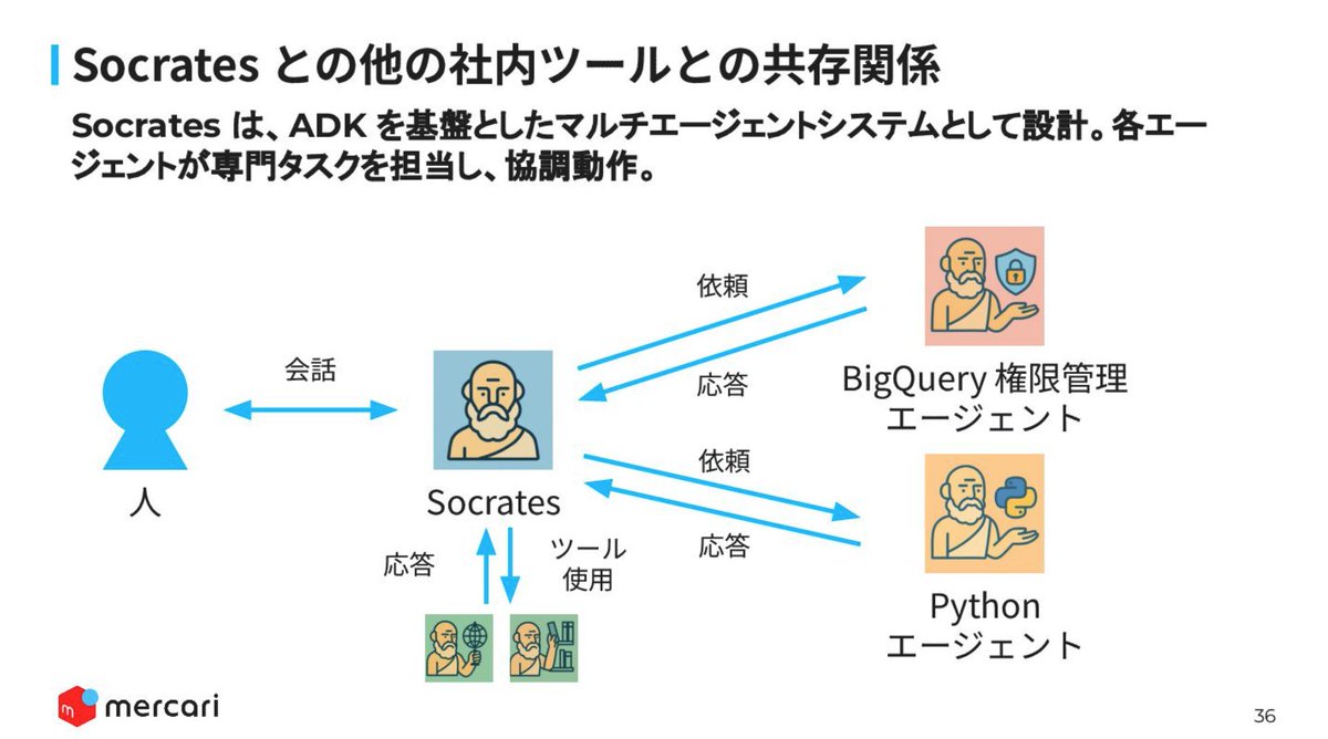 メルカリで活用している分析用AIエージェントの『Socrates』。StreamlitベースのUIで単純なSQL生成ではなく対話型で分析ができる。AI Agent Readyな組織を目指してのAIエージェントの自社開発はさすがの判断力と技術力。

speakerdeck.com/na0/merukarini…