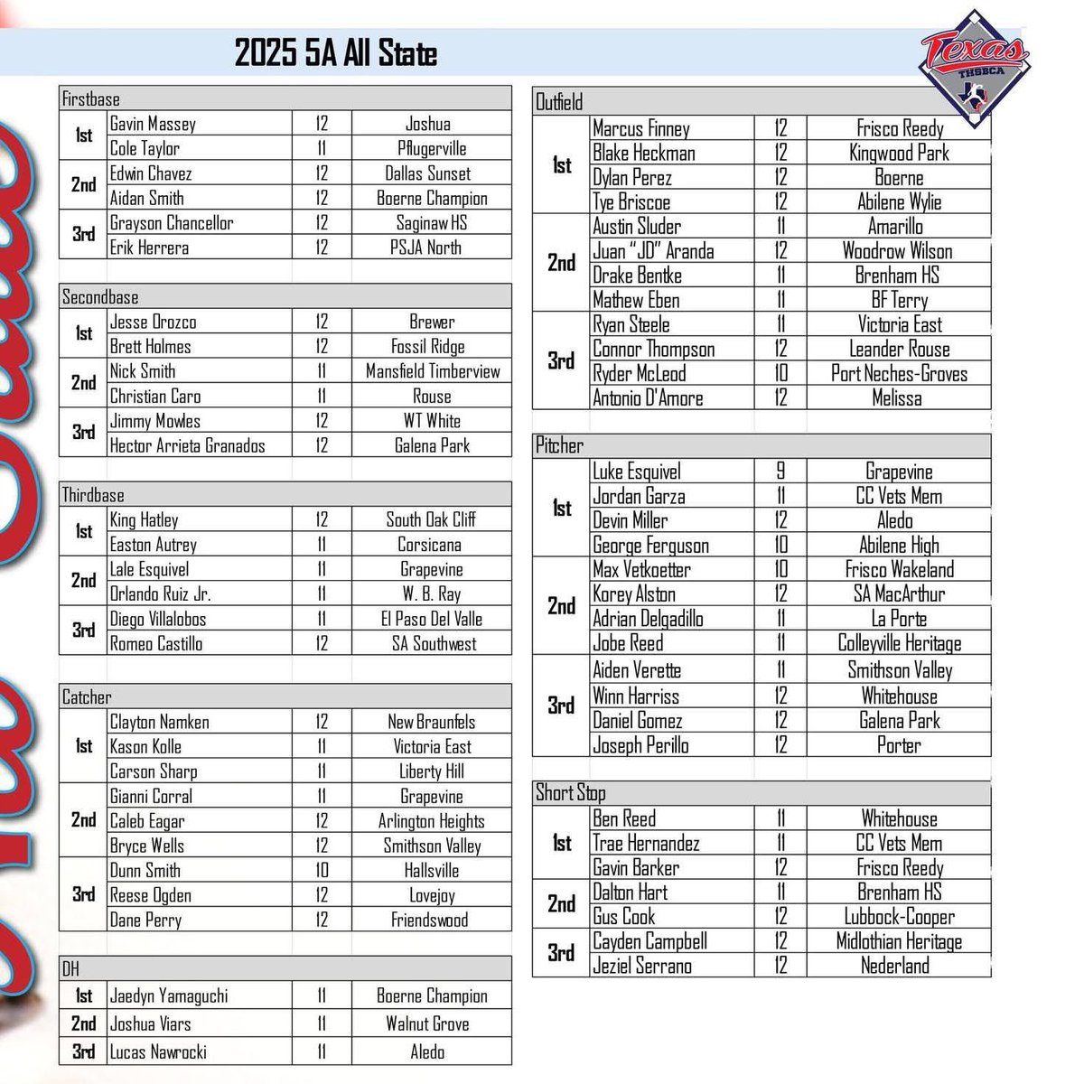 Congratulations Blake Heckman for making 1st Team All-State!