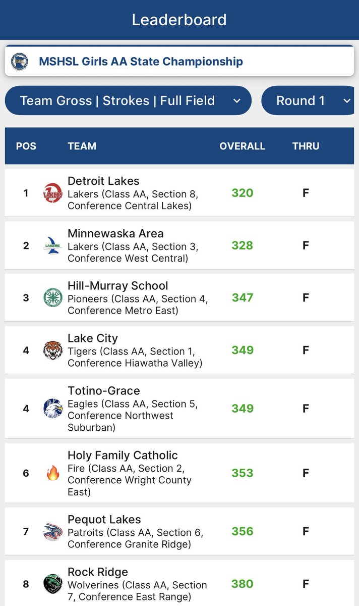 Lake City Girls Golf tweet media