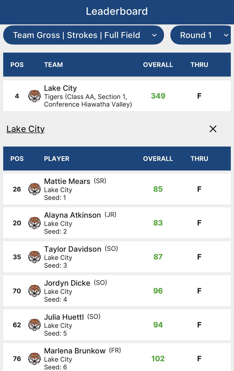 Lake City Girls Golf tweet media