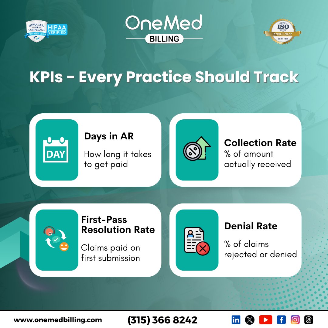 OneMedBilling's tweet photo. Tracking the right KPIs is critical to improving the revenue cycle performance.

Yet many practices overlook key metrics leading to preventable denials, payment delays, and reduced cash flow.

💬 Drop a comment or DM us for a free billing performance review.

#OneMedBilling https://t.co/tKR4aRO5XV