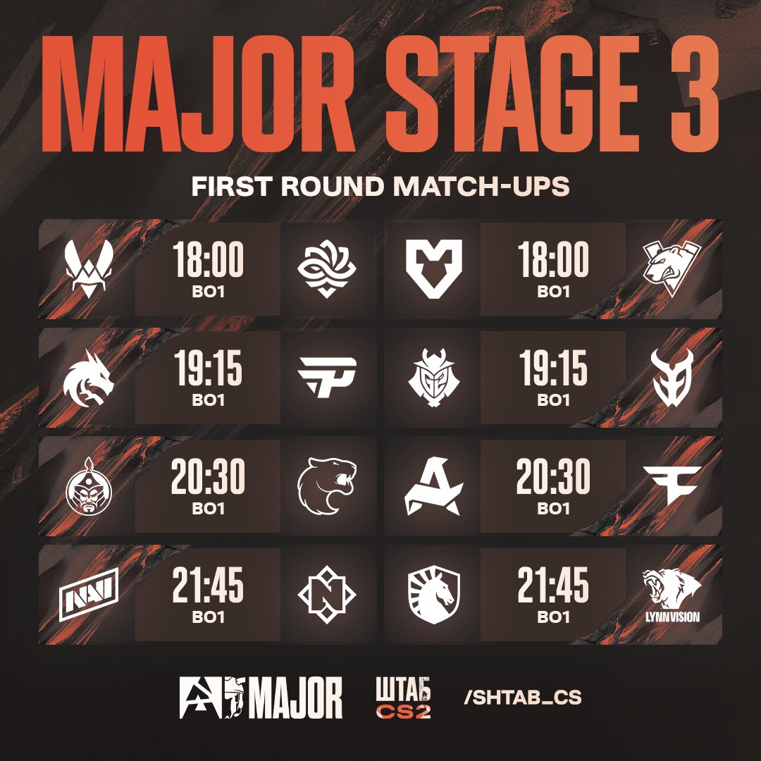 Stage 2 is over and there is opening match-ups for Stage 3.

All timings in GMT+3.