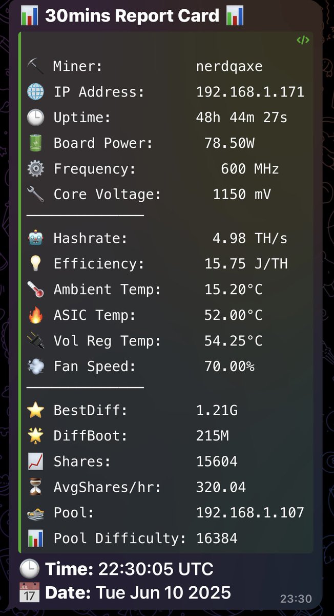 Latest NerdQAxe++ firmware fixes the pool difficulty 🎉

My open source telegram power analysis tool is now 100% compatible with Bitaxe and NerdQAxe++ 👍

Thanks team for this great update allowing me to now sit back and chill. 🧘‍♂️