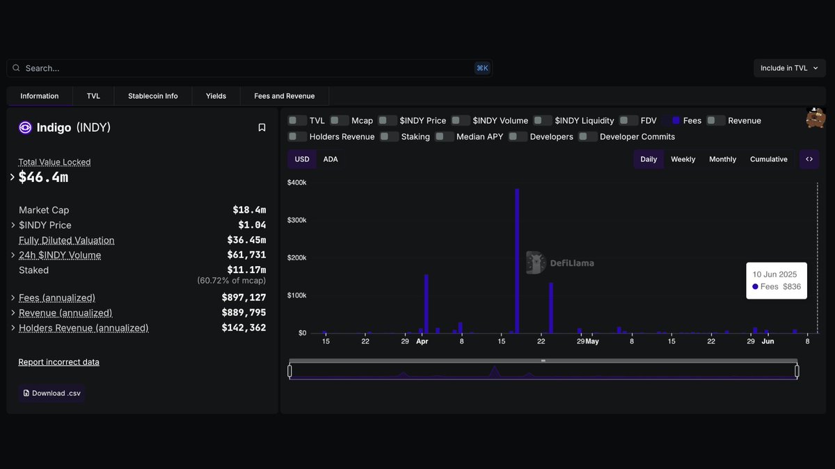 DefiLlama.com tweet media