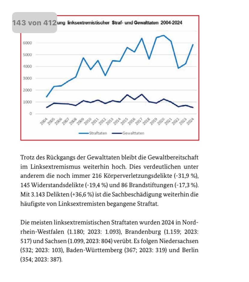 balljunge☭ tweet media