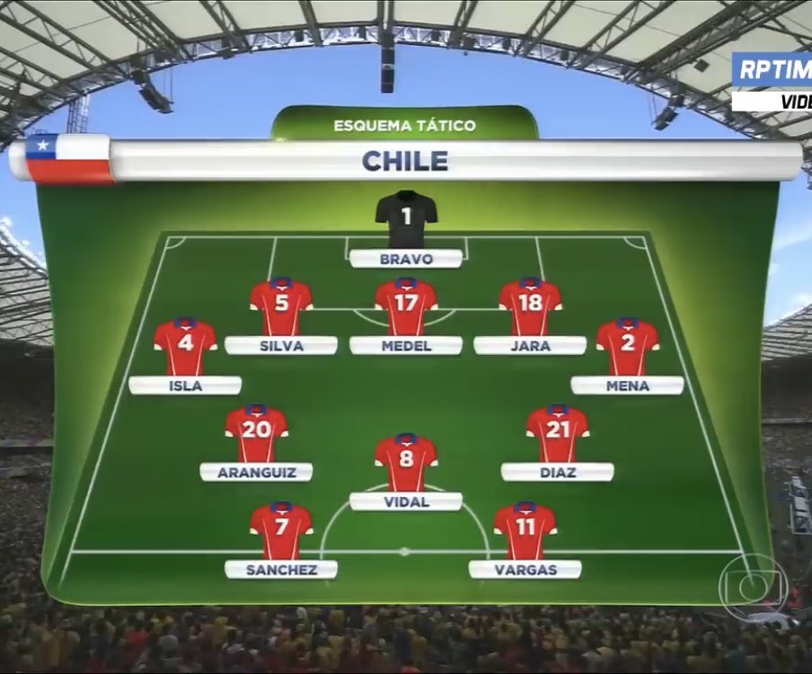 Oficialmente la generación dorada de Chile ha desaparecido.