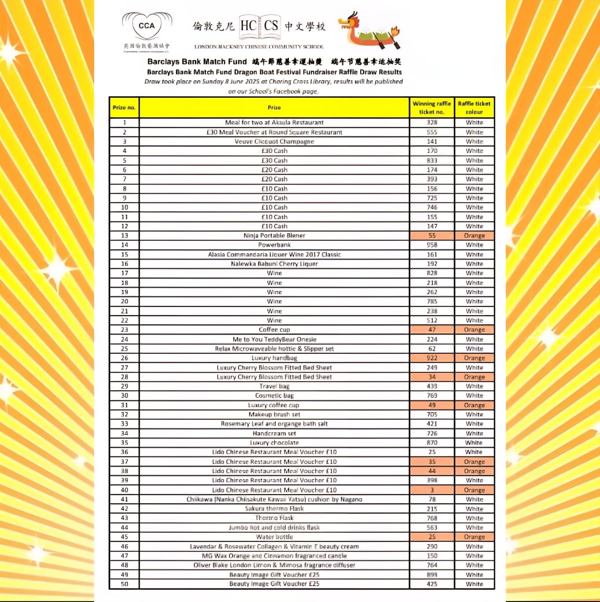 Thank you for supporting our 2025 Dragon Boat Raffle! Congratulations to all our lucky winners! 🏆 Prizes will be available for collection from our Deputy Headteacher, Mr. Ben Lau, on Saturday, 14 June 2025.