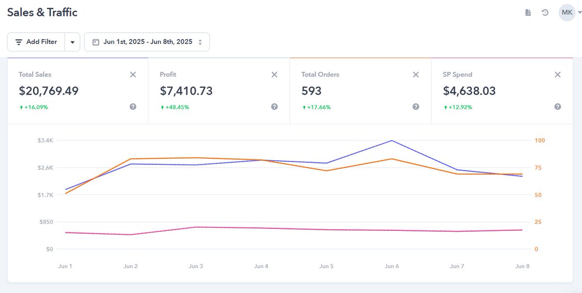 Muhammad Aniq | E-Commerce Business Consultant tweet media