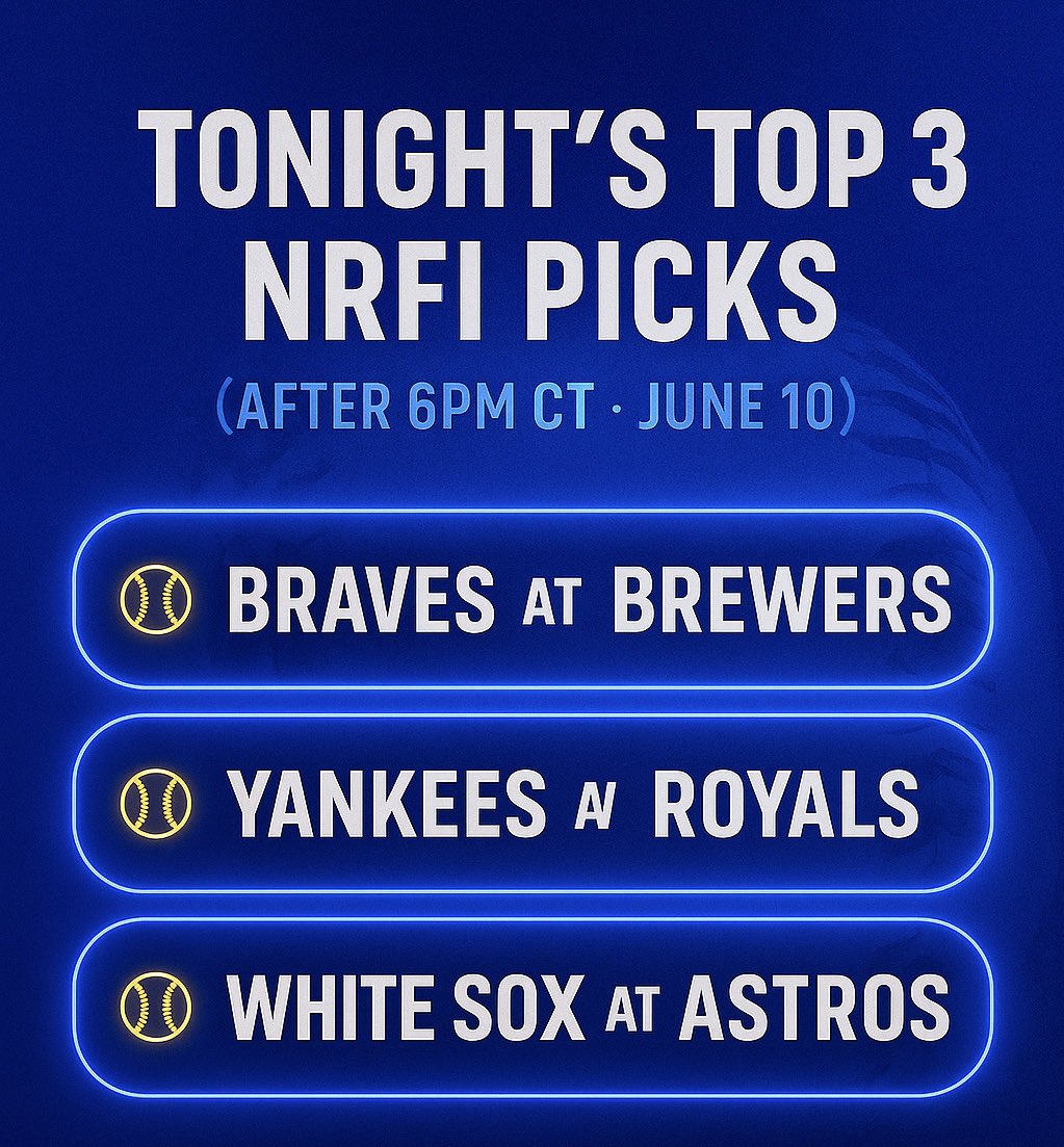 TheOverUnderBet's tweet photo. 🔥 TONIGHT’S TOP 3 NRFI PICKS 🔥
➡️June 10, 2025

🔹Braves @ Brewers — NRFI
🔹Yankees @ Royals — NRFI
🔹White Sox @ Astros — NRFI

 🔹Backed by:
⚾️ Strong 1st inning pitching matchups
⚾️ Park + weather edges
⚾️ Weak early scoring lineups

🎯 Playing it sharp — no forced picks.
Let’s cash. 💰

#MLBPicks #NRFI #PrizePicks #TheOverUnder #MLBBets #NoRunFirstInning