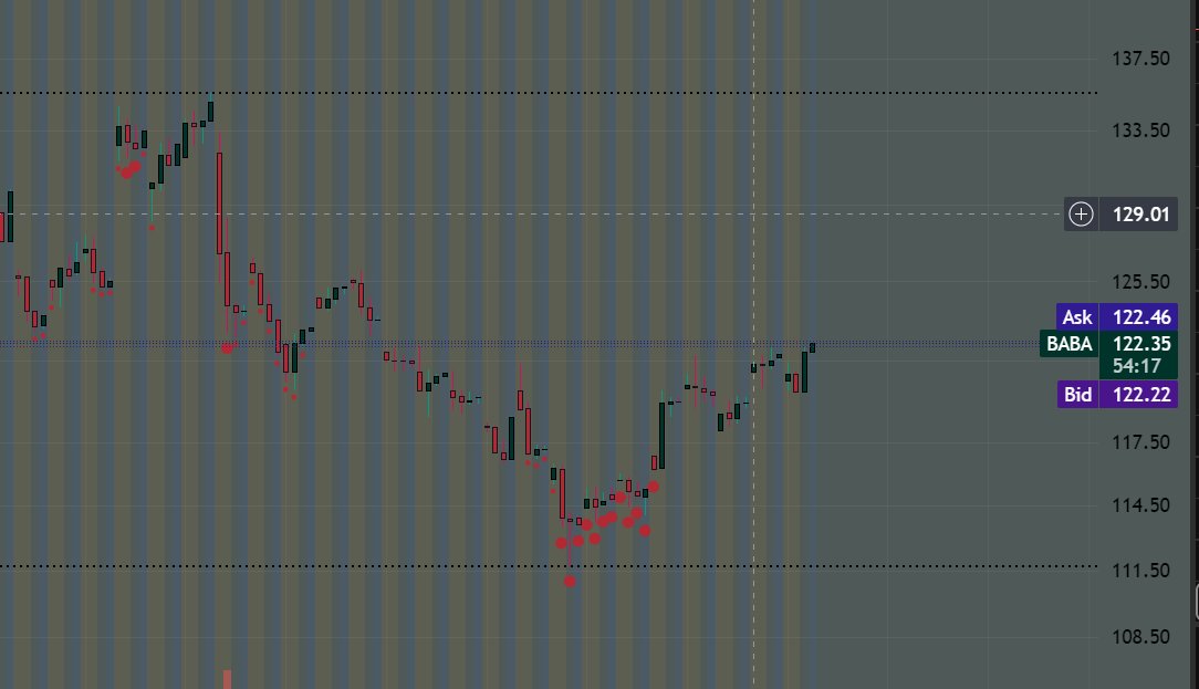 burningblurr's tweet photo. $baba
pt 129 https://t.co/7SHte4mUTR