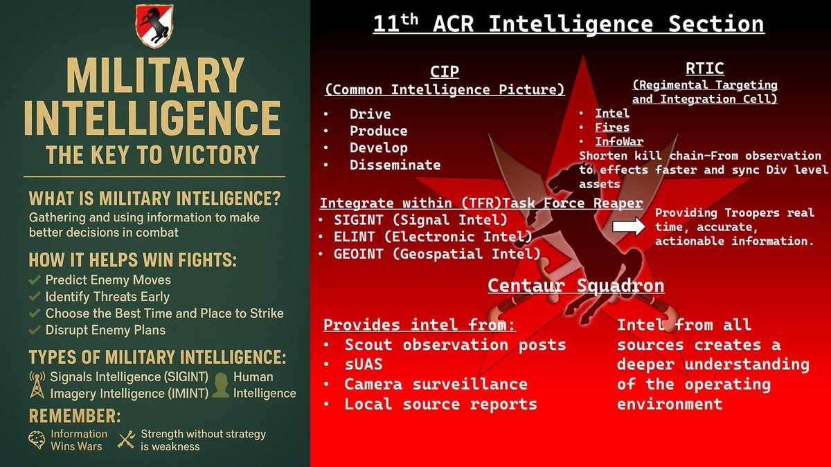11ArmoredCavReg's tweet image. How do we drive change?
@USArmy @NTC_UPDATE @FORSCOM @smallwars @TRADOC @usacac @USArmyCAL @MCoEFortBenning @USArmyMCCoE @2INFDIV @7thID @1stCavalryDiv @1stArmoredDiv @3dUSCAV @SpartanBrigade @3ABCT4ID @2ABCT1AD