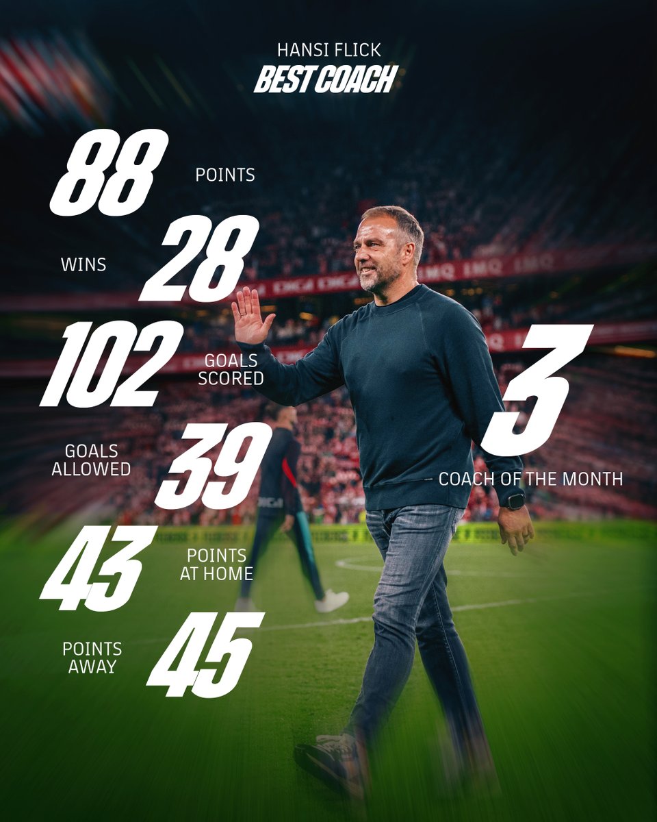 FCBarcelona's tweet photo. The best 🫡 https://t.co/PDIF5BUn9C
