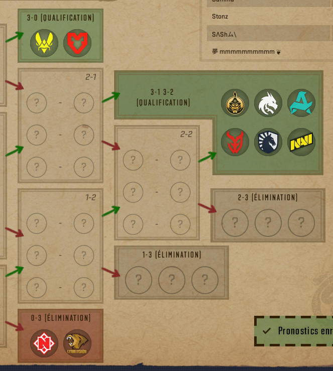 Gamma_CS's tweet image. Après la very successful phase 2 en 2/10, mes Pickem #AustinMajor phase 3, pour l'instant :