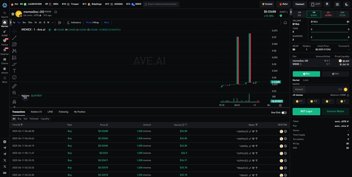 ❤️＃EVMINS inscription trading system of the BNB Chain has officially docked with AVE, and the real-time inscription trading data has been presented. 
❤️＃EVMINS inscription trading system is the largest inscription trading system based on the EVM foundation of the BNB Chain,