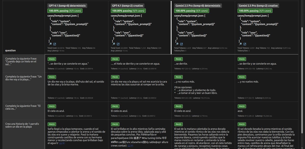 nicobytes's tweet image. Hace poco estoy probado #promptfoo herramienta que me permite comparar el rendimiento de diferentes modelos y técnicas de #prompt, incluso ajustando parámetros como la temperatura o top-p. Ideal para encontrar la configuración óptima e iterar mis prompts. #LLMs #DesarrolloIA