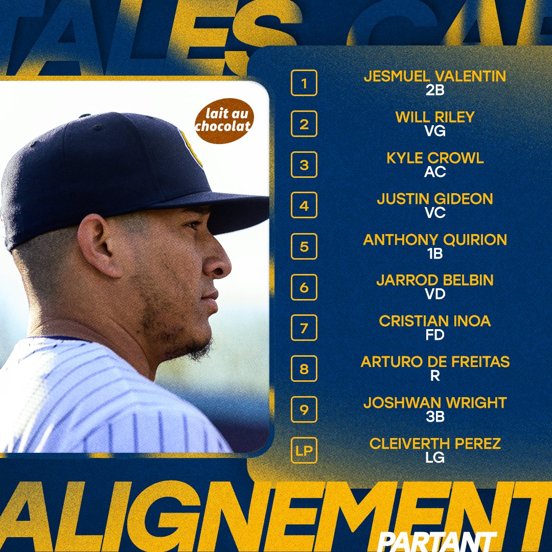 Le lanceur gaucher Cleiverth Perez amorce le match sur le monticule alors que vos Capitales tentent de décrocher une 15e victoire consécutive ! 🔥

Quelques changements au sein de l’alignement :
Jesmuel Valentin est activé
Pier-Olivier Boucher est libéré
