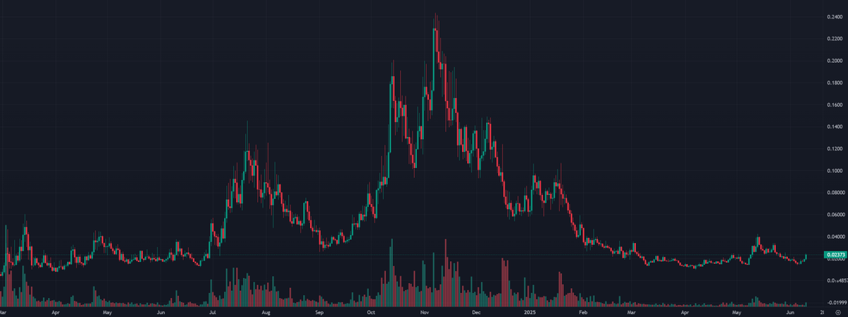 smolting (wassie, verse) tweet media