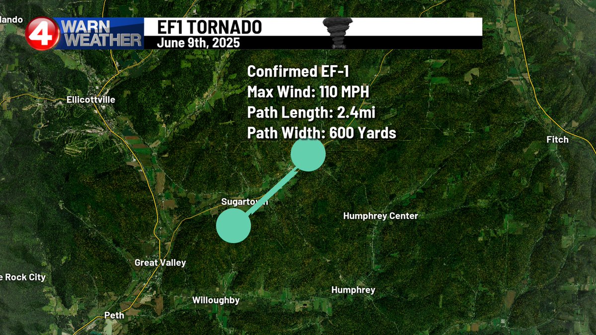 The location of Monday's tornado damage. Thankfully no injuries, though a bunch of homes were damaged or destroyed.  While it was on the ground for 2.4miles the debris signature stretched for over 15 miles on radar.
#News4Buffalo #4WarnWX