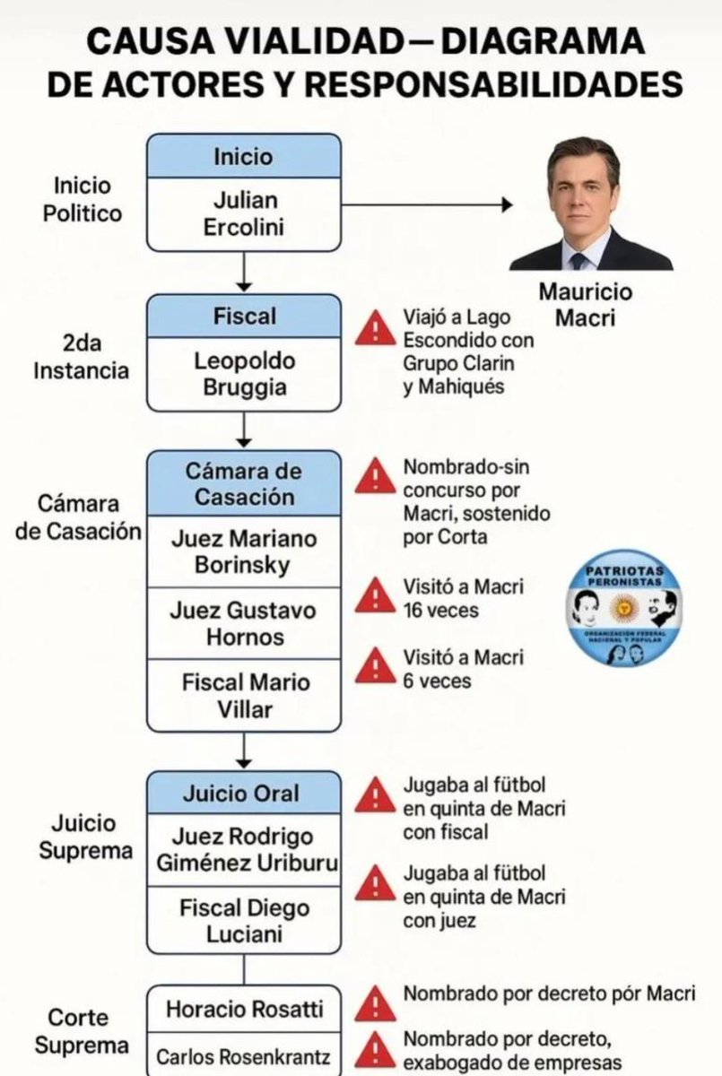 Justicia?