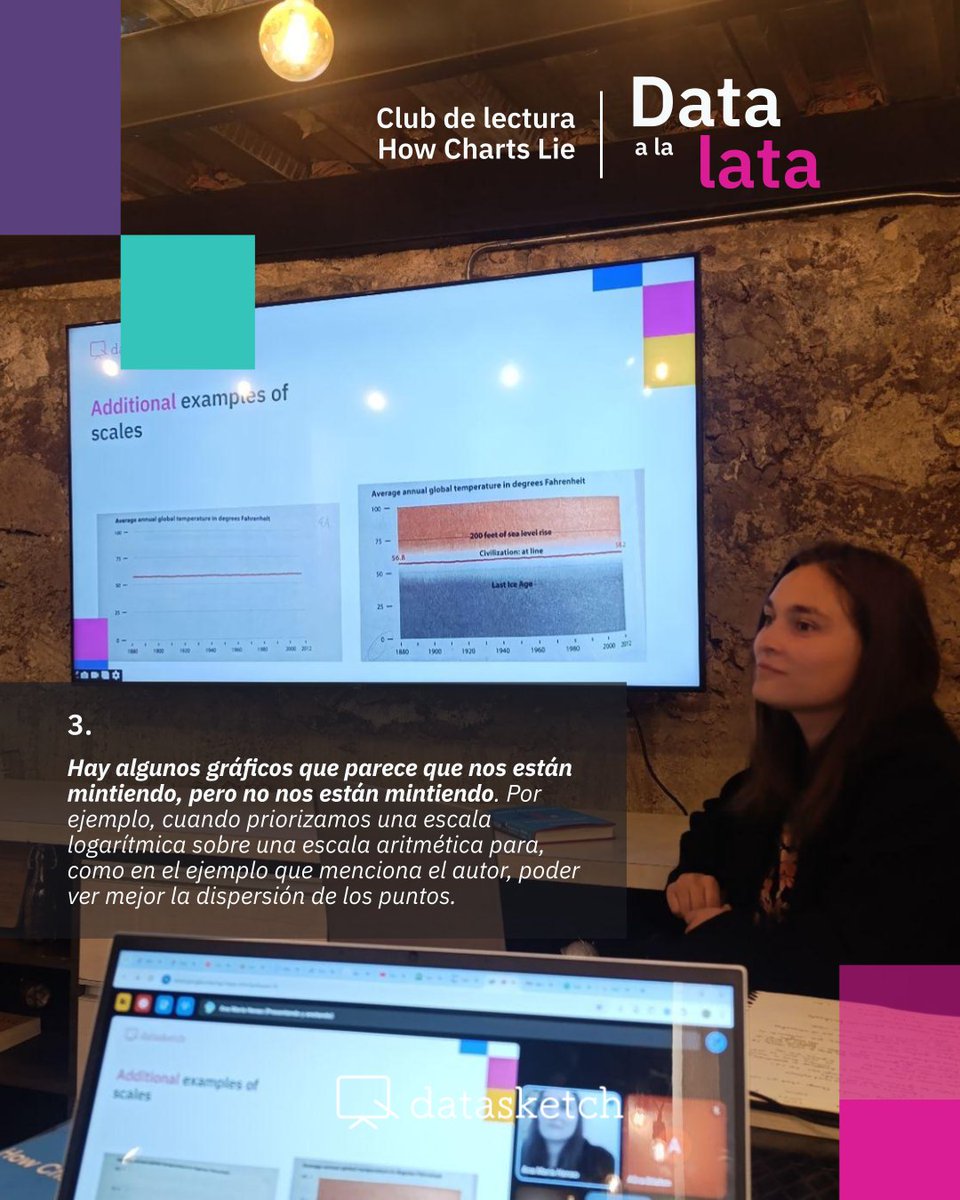 datasketchlab's tweet photo. Esta semana en el club de lectura de Data a La Lata leímos How Charts Lie 📊
Conversamos sobre cómo los gráficos pueden engañar: escalas manipuladas, falta de contexto o decisiones de diseño poco cuidadosas.
Gracias por venir. ¡Nos vemos en Data a La Lata!#DataViz, #DataLiteracy https://t.co/oxWdhjvbc3