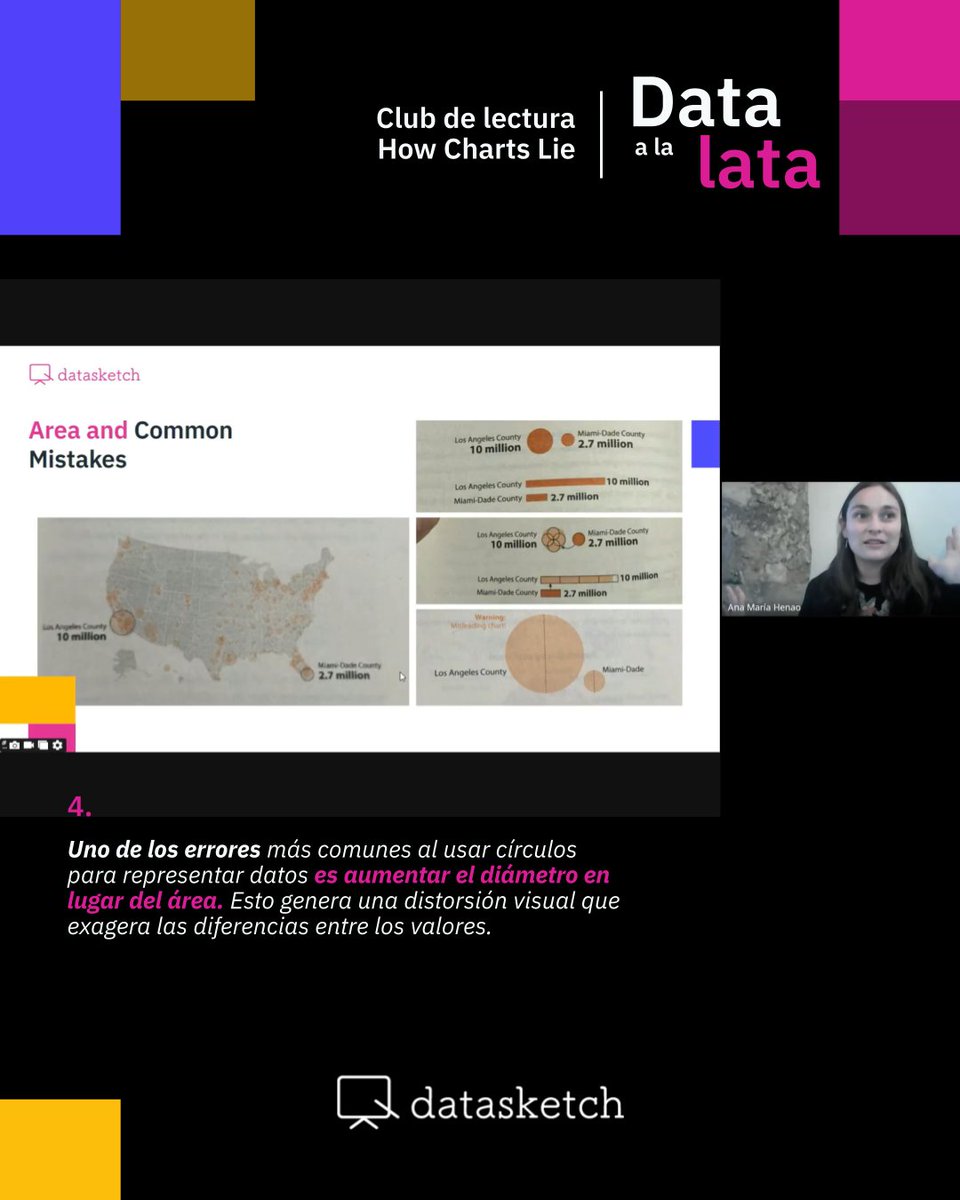 Esta semana en el club de lectura de Data a La Lata leímos How Charts Lie 📊
Conversamos sobre cómo los gráficos pueden engañar: escalas manipuladas, falta de contexto o decisiones de diseño poco cuidadosas.
Gracias por venir. ¡Nos vemos en Data a La Lata!#DataViz, #DataLiteracy