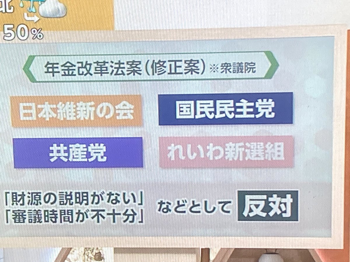 kaz6thlife's tweet photo. 【About Japanese domestic #politics ＆#Pention on #TVProgram.＆ my #life】
📺✨

#あさイチ #政治 特集 
：
ポイントについて、
早速、#GPIF の収益について、なぜ問わない？

誰も触れない #GPIF！
このワードでググれば驚く数値が目に入ります。
最近チェックした時、後で確認しますが、164兆円の累計損益が出ています。
・・・野党、#れいわ新選組 でさえ触れていません！
約160兆円とは、
国民ひとりひとりに対して、160万円の利益という数字ですね。😱💧💦
それでもお金無いと宣う政府‥て‥あ、管轄は #厚生労働省 です。

ちなみに、ある超優秀だった熊本の同郷で、高専卒の某後輩君は、転職後いつの間にか、K当地方新聞社の社会部記者となり国会煮詰めていた、と言って驚いた。その後、紙面割りの部署にいたらしい。
【end】
#GPIF について
https://t.co/5tNWMZArLE