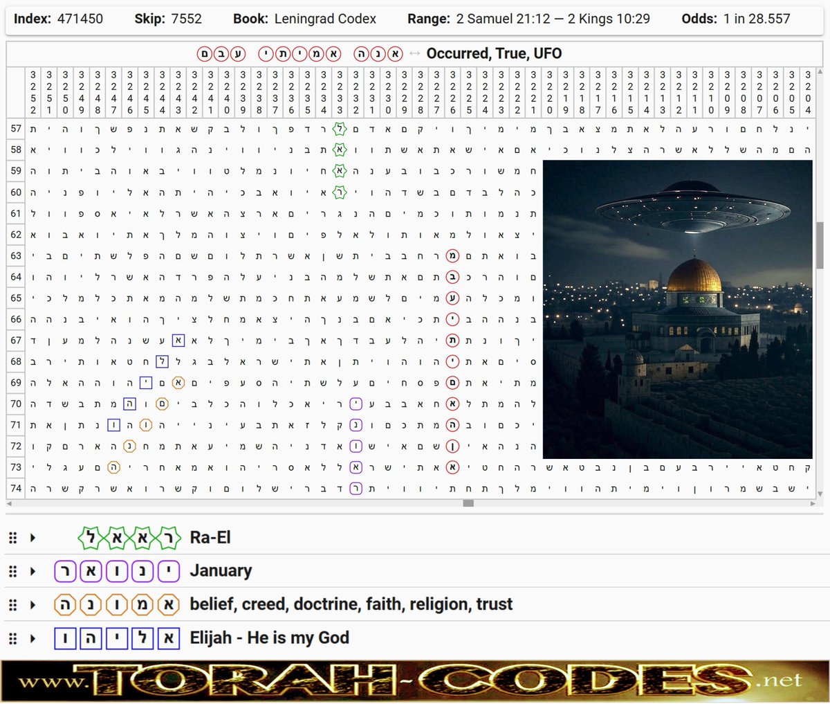 PrimeCleric's tweet image. The Bible Code confirms the True event in January over the Temple Mount of a UFO and the arrival of Ra-El.
In this Code Ra-El extends even further with His birthdate, 10th June.