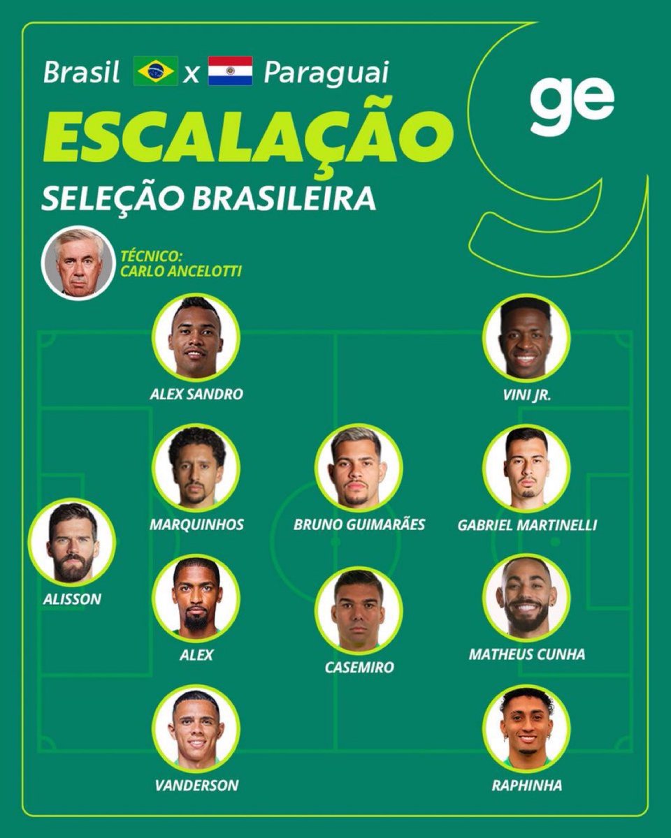 🚨🚨🚨🚨🚨🚨🚨🚨🚨🚨 عاجل:

تشكيلة البرازيل 🇧🇷 ضد البارغواي 🇵🇾

بقيادة الكوتش كارلو انشيلوتي مجددًا