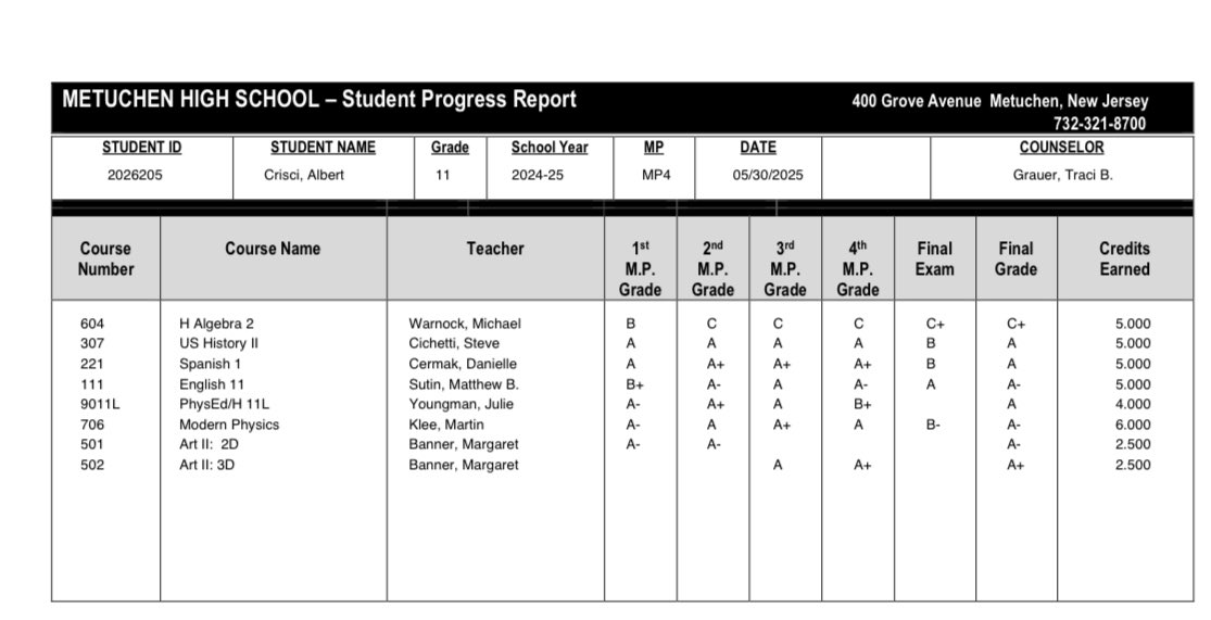 Student athlete, finished the year with a 3.66 GPA 

<a href="/metuchenhsfoot1/">metuchenhsfootball</a> <a href="/CoachLeitner7/">Jordan Leitner</a> <a href="/nextlvlculture/">Next Level Culture</a>